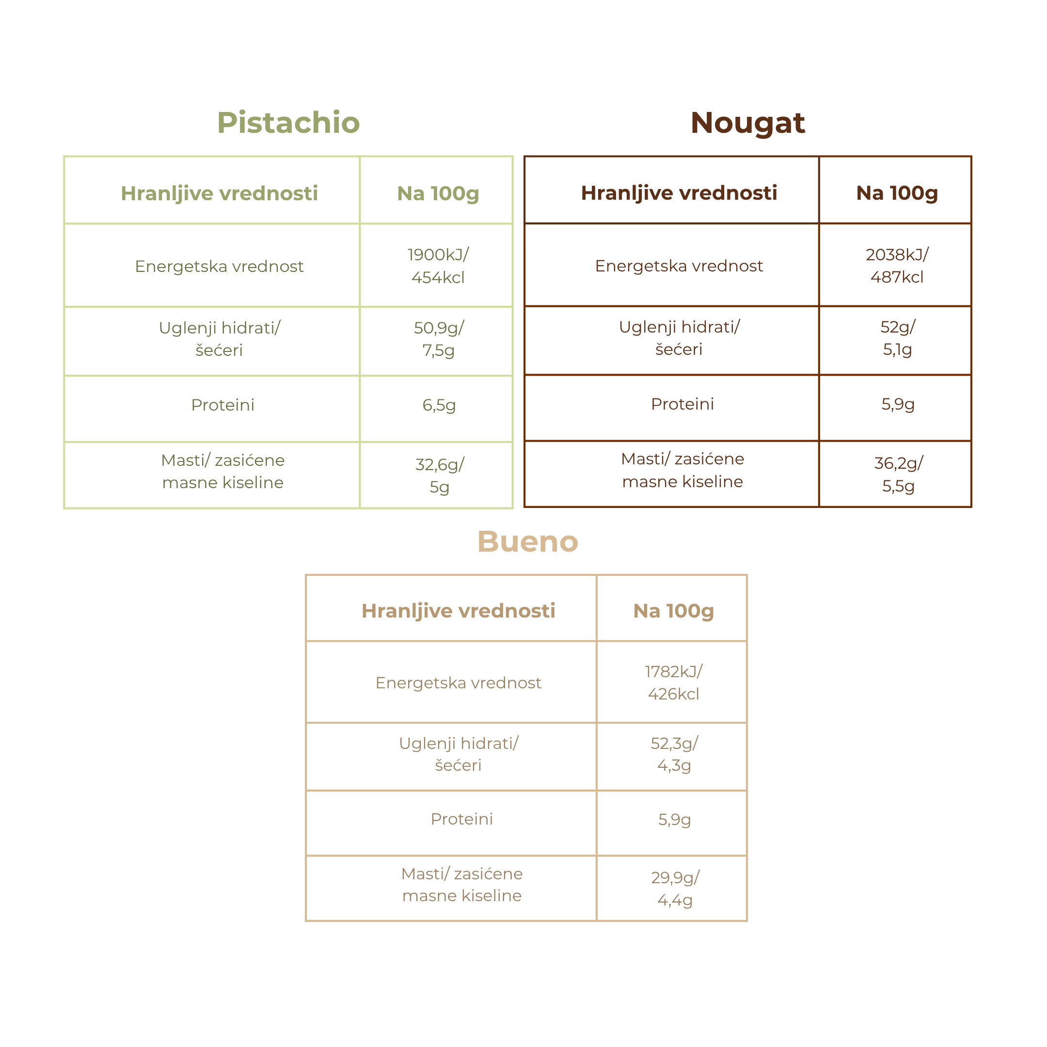 Grizzly Fit - TRIO 🐻